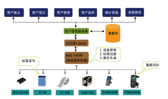 資產(chǎn)安全管理系統(tǒng)方案