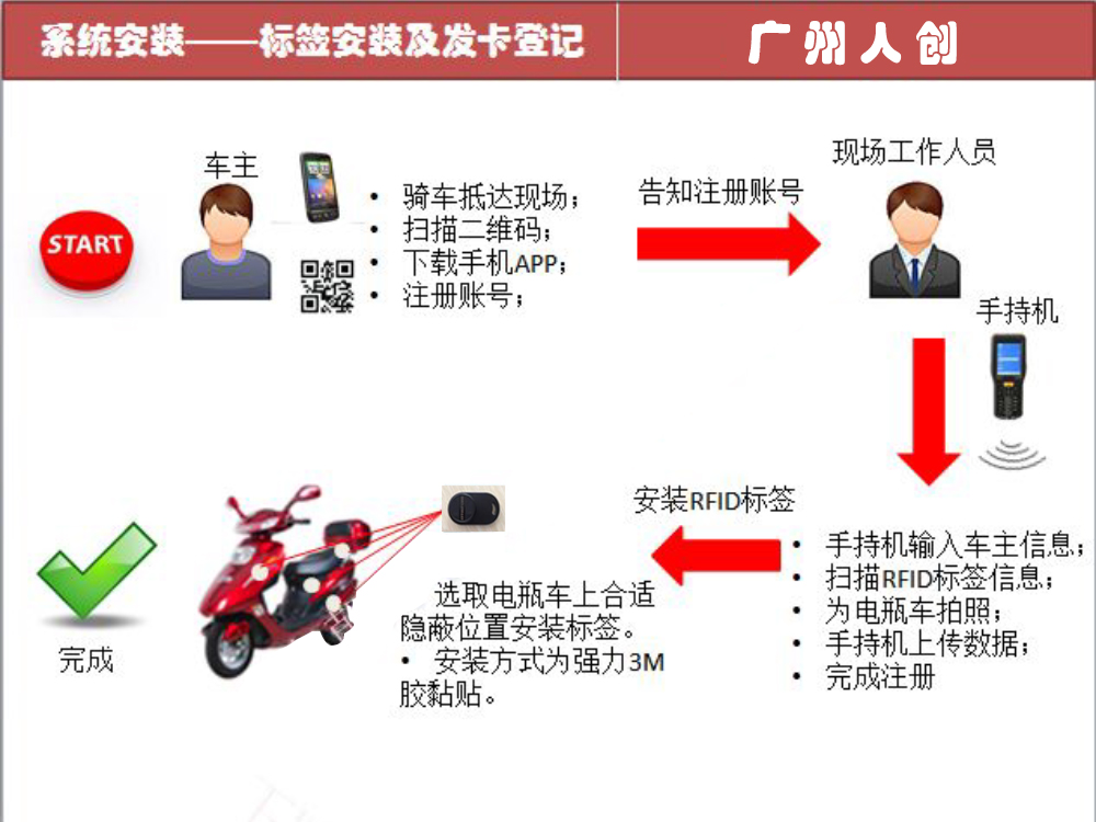 備案登記信息錄入